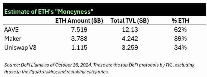 Hack VC：主网被二层“吸血”，以太坊模块化的路子走错了吗？